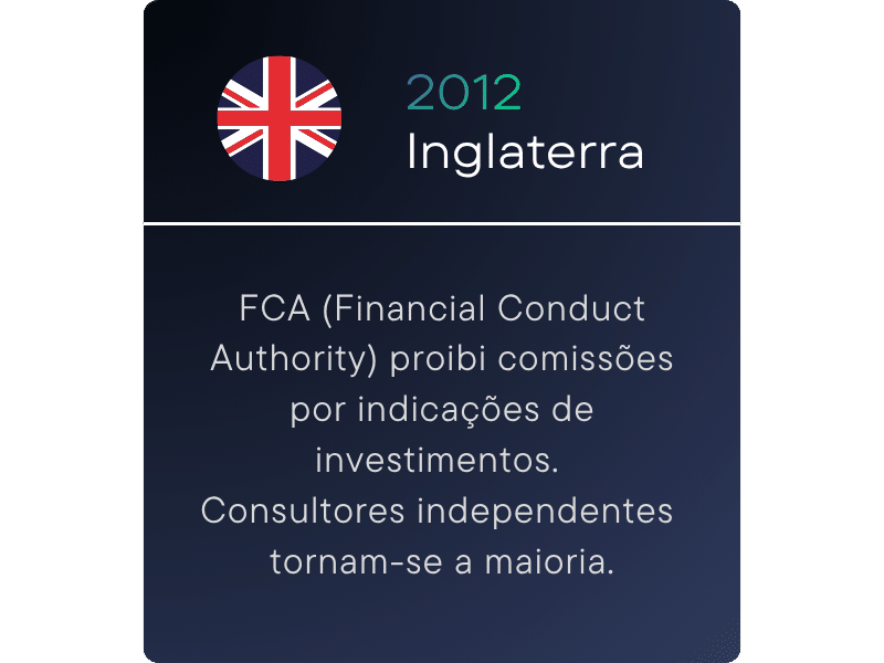 mudança na evolução do mercado seja eleva